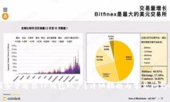 如何安全退出TP钱包账户？